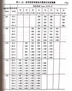 <b>帶鋸機張緊裝置</b>