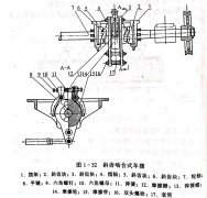 <b>帶鋸機車擺(自動退避裝置)</b>