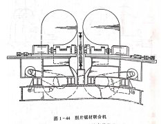 <b>削片鋸材聯(lián)合機</b>