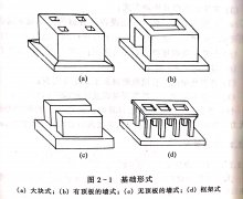 <b>帶鋸機的基礎(chǔ)設(shè)計計算</b>