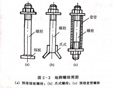 <b>帶鋸機地基的設(shè)計要求</b>