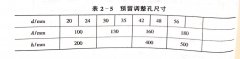 <b>木工帶鋸機地腳螺栓、墊板和二次灌漿</b>