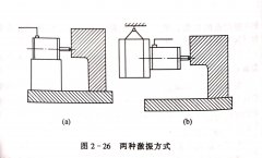 <b> 木工帶鋸機(jī)跑車的振動(dòng)試驗(yàn)（二）</b>