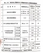 <b>木工帶鋸機(jī)跑車的精度檢查（一）</b>