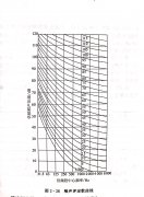 <b>木工帶鋸機(jī)跑車的噪聲檢測(cè)（一）</b>