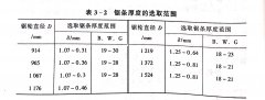 <b>帶鋸機(jī)的調(diào)試安裝</b>