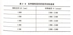 <b>帶鋸機(jī)鋸切用量的選擇對(duì)鋸割質(zhì)量的影響</b>