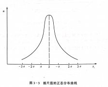 <b>測定值的計(jì)算</b>