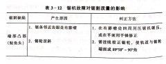 <b>提高技術(shù)操作水平，保證鋸割質(zhì)量</b>