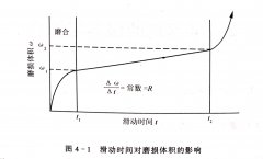 <b>帶鋸機(jī)的保養(yǎng)與維修--帶鋸機(jī)的磨損和潤滑</b>